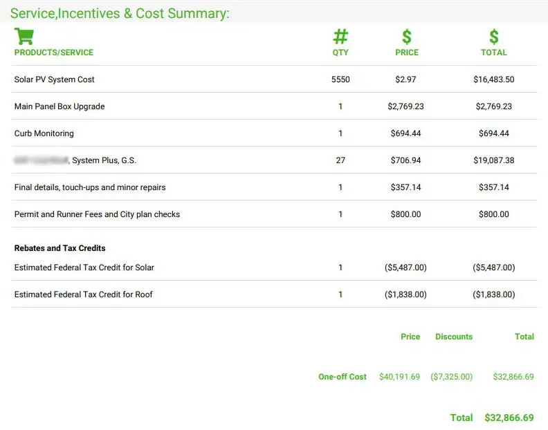 A look at one of the quotes from a vendor that we had considered when figuring out which contractor we should hire for our solar panel installation job